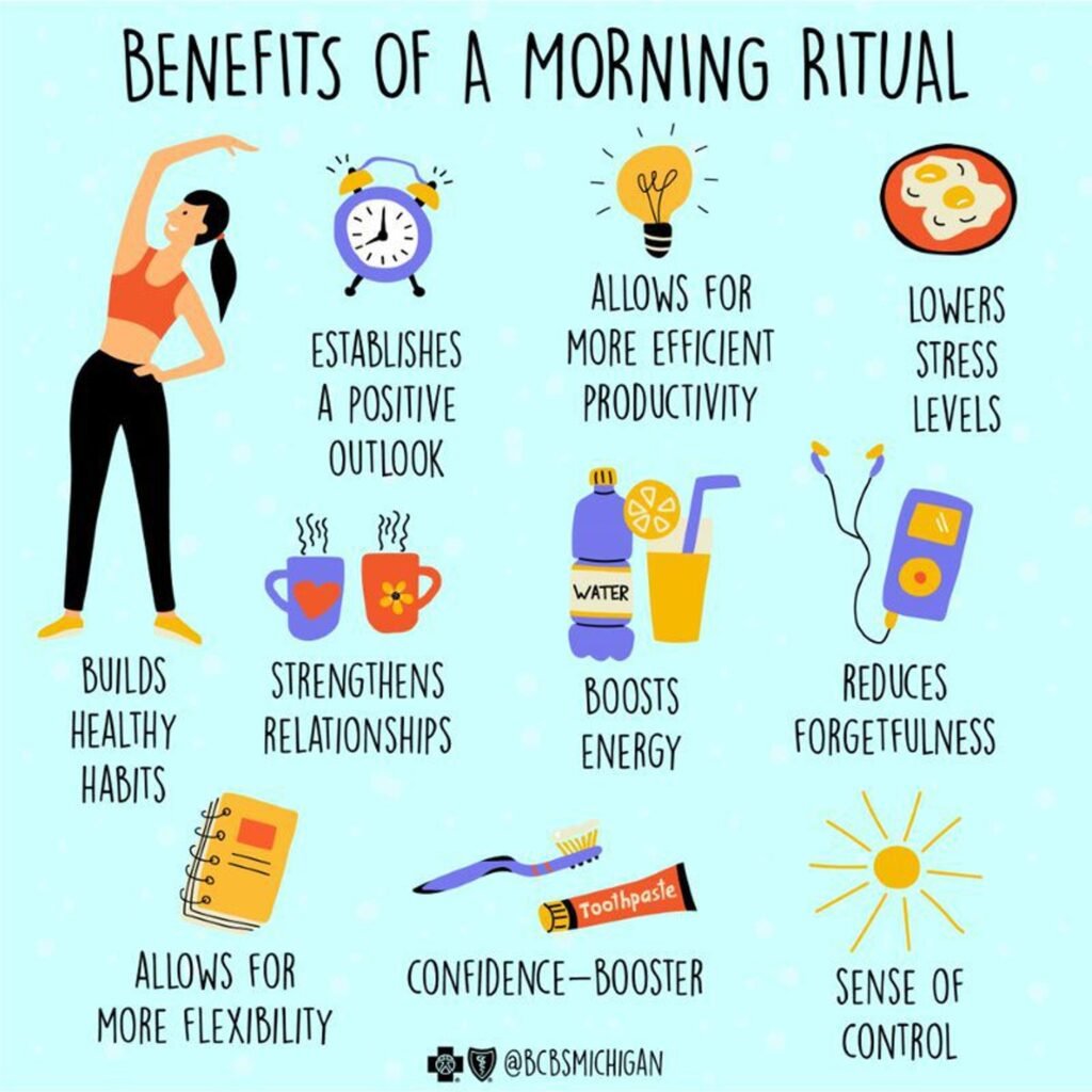 Blog Illustrated infographic titled "Benefits of a Morning Ritual," showing icons and text highlighting benefits such as building healthy habits, establishing a positive outlook, increasing productivity, boosting energy, lowering stress, strengthening relationships, reducing forgetfulness, allowing flexibility, boosting confidence, and creating a sense of control. Image includes visuals like a stretching woman, alarm clock, light bulb, headphones, water bottle, and sunshine.